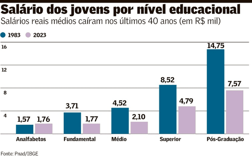 Afinal, estamos desacelerando?