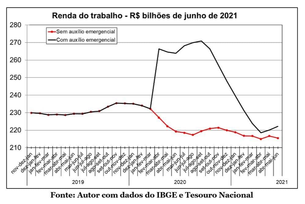 Não chore mais
