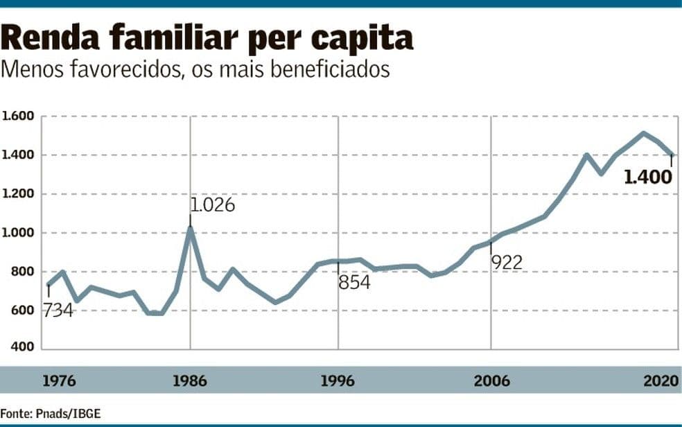 Direita, esquerda e centro: corrupção não tem ideologia, e mata