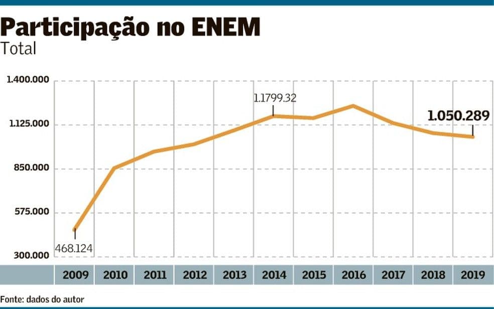 "Estamos presos em uma crise fiscal", diz novo assessor de Moro