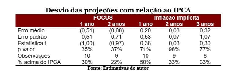 O futuro da democracia e os desafios do Brasil