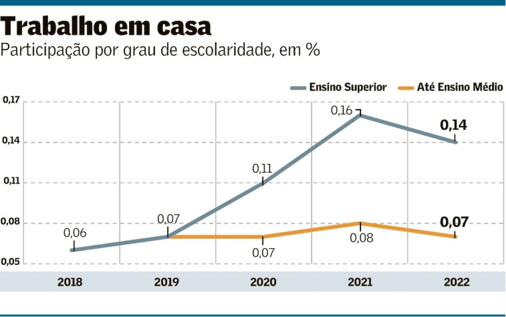 Em louvor de Cleonice Berardinelli
