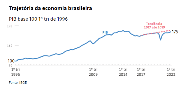 Caminhos jurídicos para reformar a gestão pública