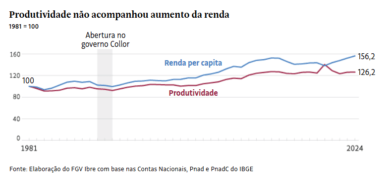 Regime fiscal