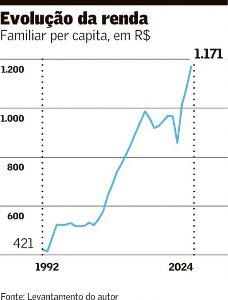O legado do ministro da Fazenda