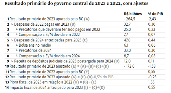Nosso país não é para principiantes