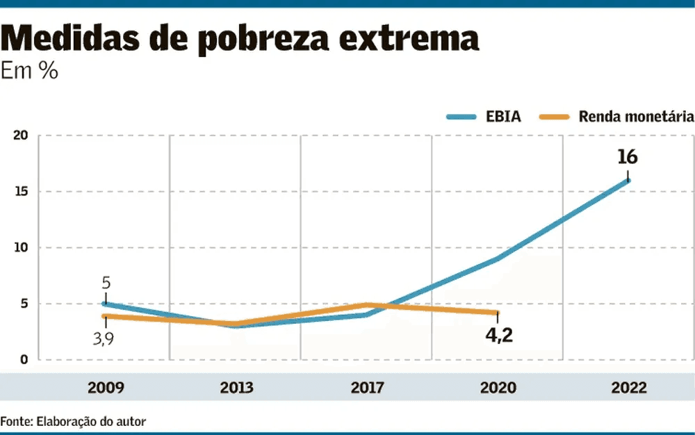 A cizânia